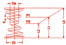 Mola de Compress&atilde;o